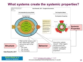 Identifying and understanding the systems that are interacting to create our systemic problems