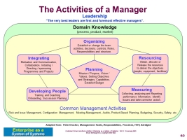 Activities of a manager:  Planning organizing, Resourcing, Measuring, Integrating, Developing People