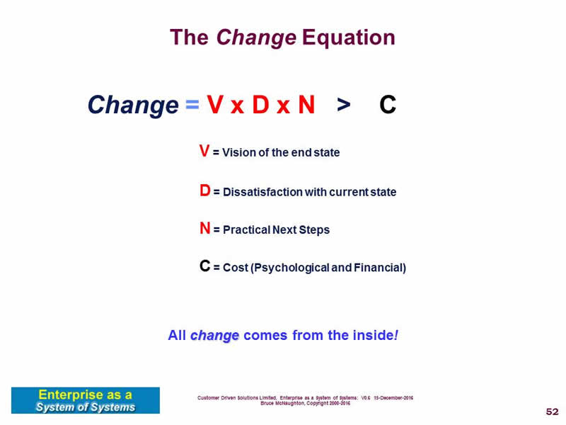 The Change Equation